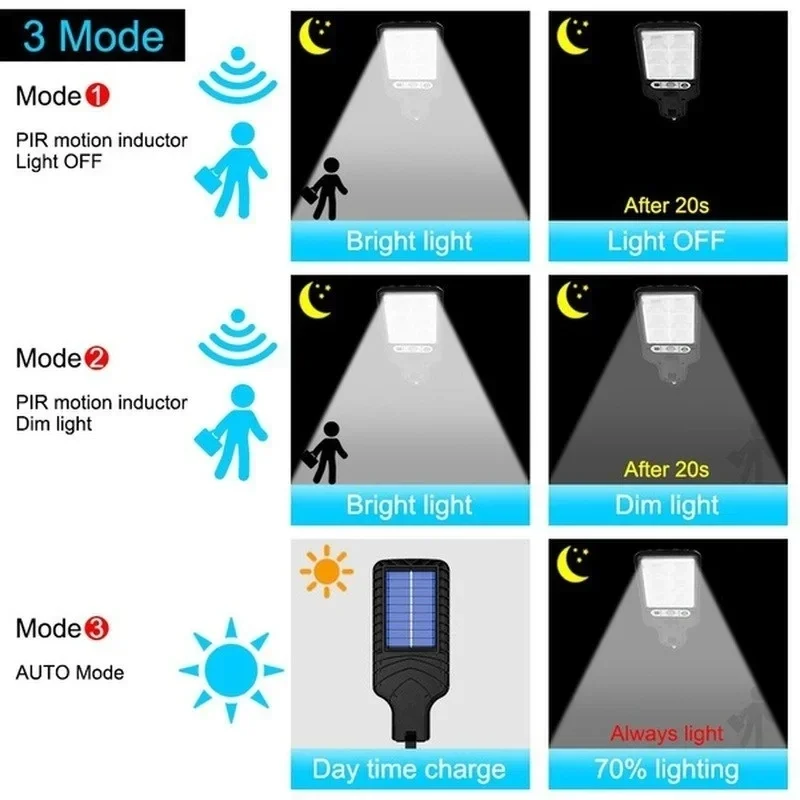 Мощный светодиодный солнечный  – обзор и цена Outdoor Power Garage