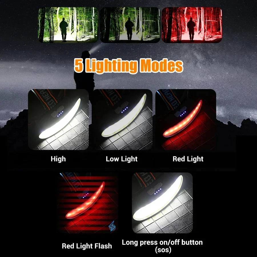 Мощный налобный фонарь COB LED – обзор и цена Outdoor Power Head